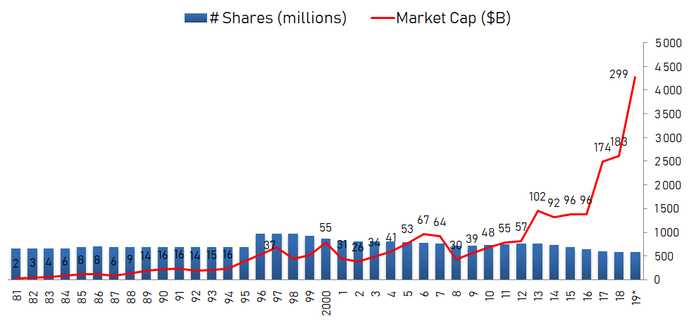 Boeing stock analysis market cap
