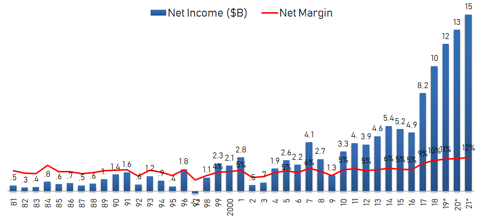 Boeing stock analysis net income