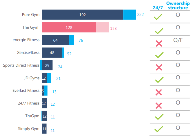 The Gym Group stock analysis competition