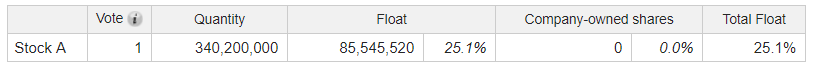 Keck seng stock analysis Float