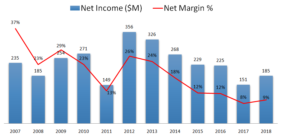Keck seng stock analysis net income1