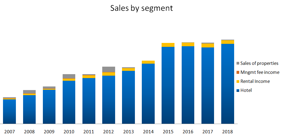 Keck seng stock analysis sales by segment