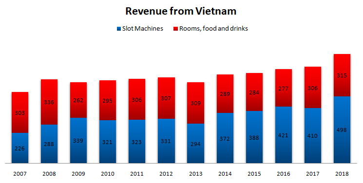 Keck seng stock analysis vietnam2