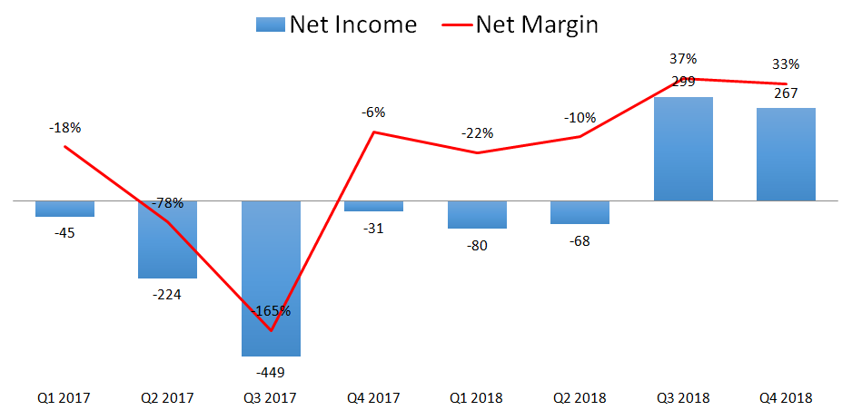 Riwi Corp stock analysis net income quarter